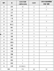 娱乐圈近期吃瓜现状分析